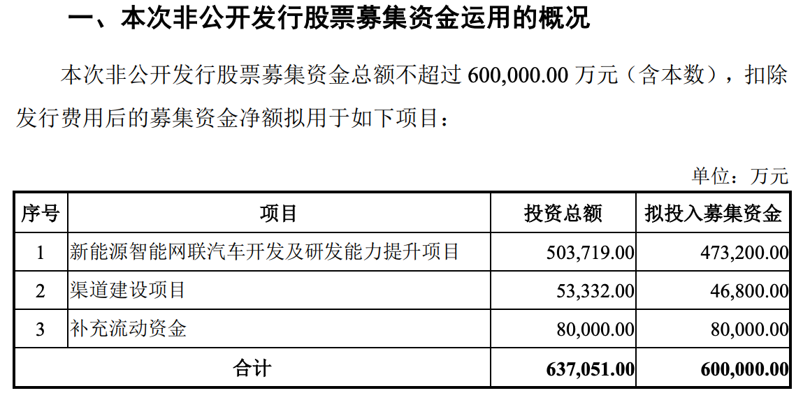 股票涨停!众泰汽车60亿定增重启市场 股票涨停!众泰汽车60亿定增重启市场