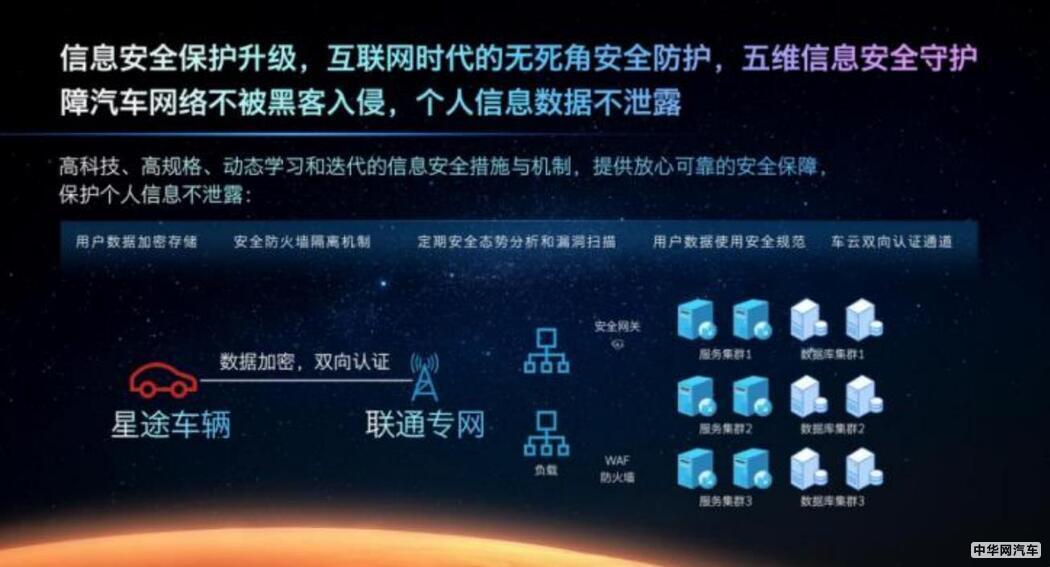 凌云400T亮相 星途发布M3X火星架构PRO 凌云400T亮相 星途发布M3X火星架构PRO