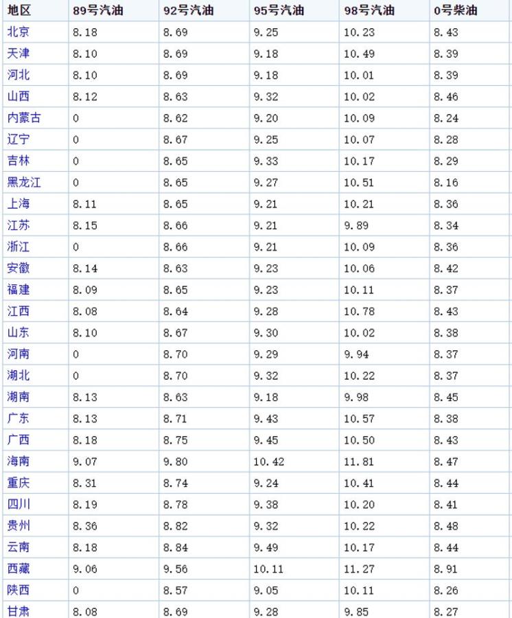 5月30日24时油价调整 或将迎来第9次涨价 5月30日24时油价调整 或将迎来第9次涨价