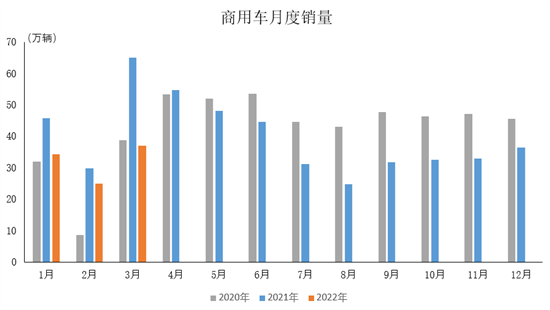 中汽协:3月中国品牌乘用车销量均增长 中汽协:3月中国品牌乘用车销量均增长