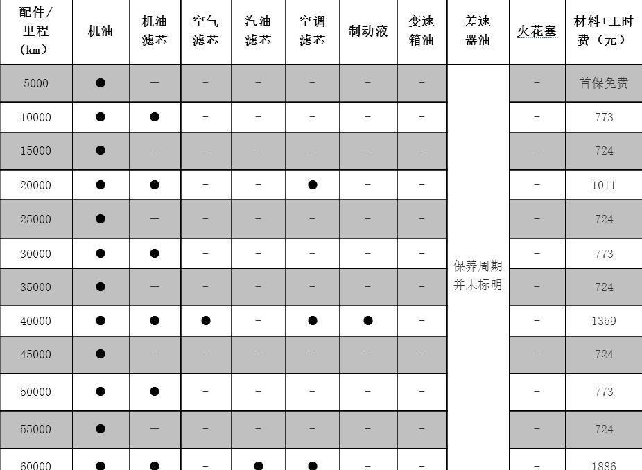 马自达cx46万公里保养费用马自达cx460000公里保养项目