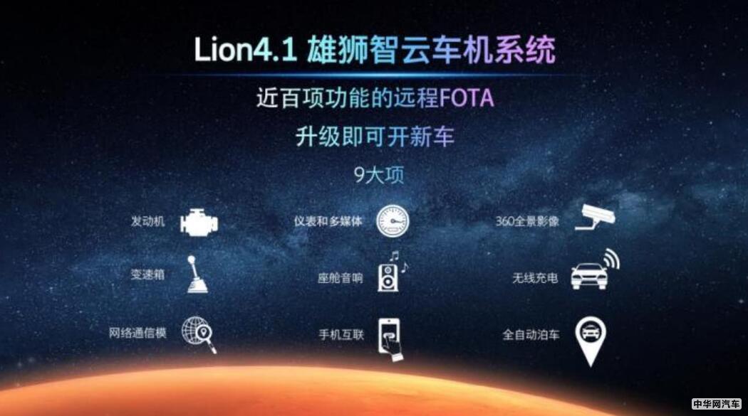 凌云400T亮相 星途发布M3X火星架构PRO 凌云400T亮相 星途发布M3X火星架构PRO
