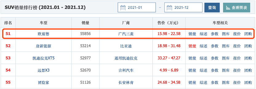 广汽回应股比调整“报道错误”广汽三菱销量三年下滑 广汽回应股比调整“报道错误”广汽三菱销量三年下滑