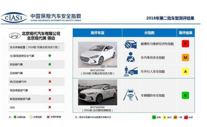 北京现代ix35事故后安全气囊未弹出 质量频遭质疑 北京现代ix35事故后安全气囊未弹出 质量频遭质疑