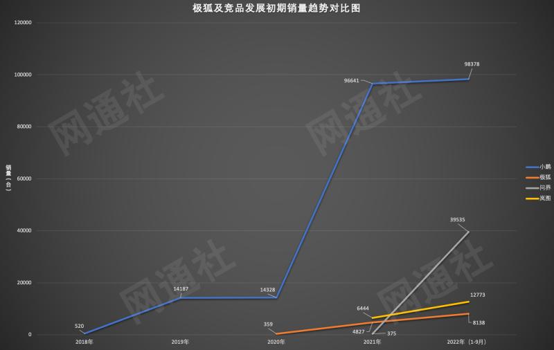 人事变动,能扭转北汽极狐当下的疲态吗? 人事变动,能扭转北汽极狐当下的疲态吗?