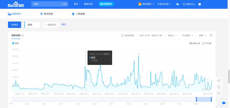 人事变动,能扭转北汽极狐当下的疲态吗? 人事变动,能扭转北汽极狐当下的疲态吗?