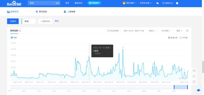 人事变动,能扭转北汽极狐当下的疲态吗? 人事变动,能扭转北汽极狐当下的疲态吗?
