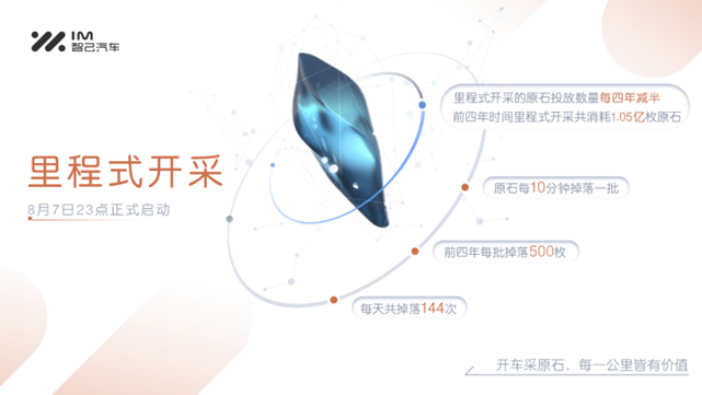 “原石谷”开放 智己公布用户数据权益兑换细则 “原石谷”开放 智己公布用户数据权益兑换细则