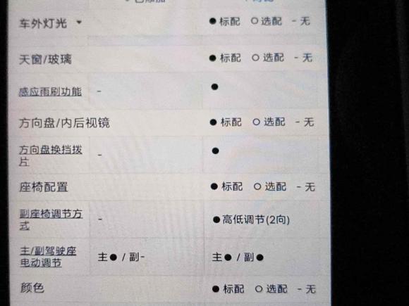 [上海·沪D] 二手荣威荣威RX52016款 30T 两驱自动互联网智享版