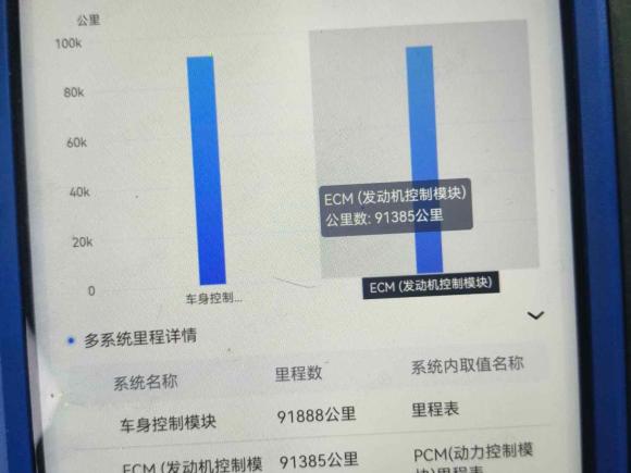 [上海·沪C] 二手Jeep指南者2014款 改款 2.0L 两驱精英版
