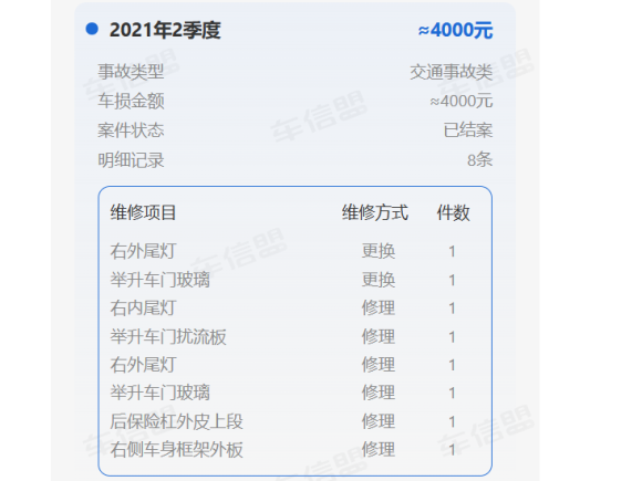 [常州·浙B] 二手别克昂科旗2020款 28T 四驱尊贵型