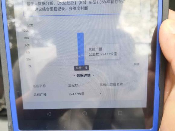 [南昌·赣M] 二手起亚起亚K52014款 2.0L 自动LUXURY