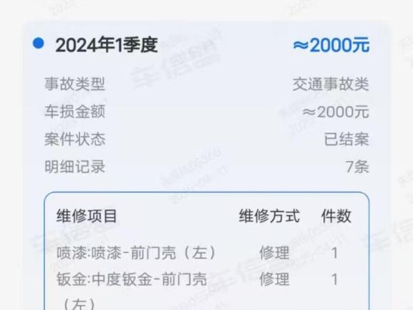 [广州·粤E] 二手广汽传祺影豹2021款 270T DCT J15版