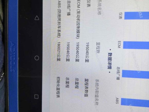 [常州·苏A] 二手本田杰德2014款 1.8L 自动舒适精英版 5座