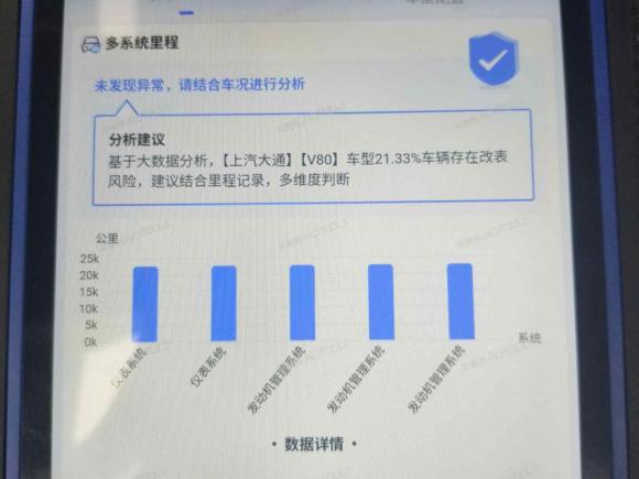[南通·苏F] 二手大通新途V802021款 2.0T 手动经典傲运通长轴中顶6/7/8/9座