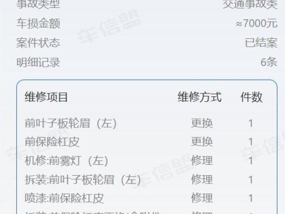 [西安·陕A] 二手特斯拉Model Y2021款 标准续航后驱版