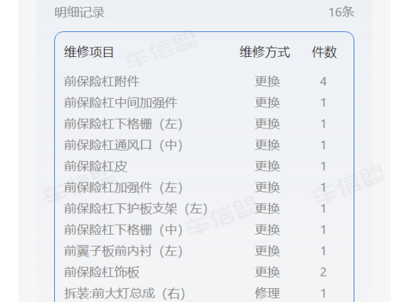 [南昌·赣A] 二手奔驰奔驰E级2021款 改款 E 260 L 运动型