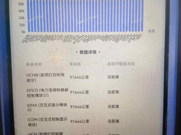 [常州·苏D] 二手路虎揽胜运动2022款 3.0 L6 耀黑版