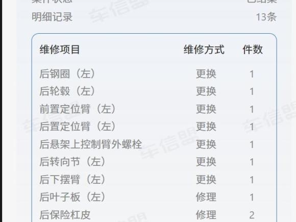 [广州·粤A] 二手凯迪拉克凯迪拉克CT62017款 28T 铂金版