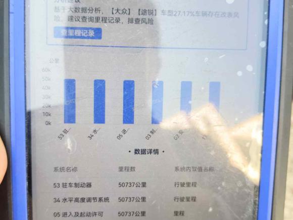 [上海·沪A] 二手大众途锐2011款 3.0TSI 舒适型