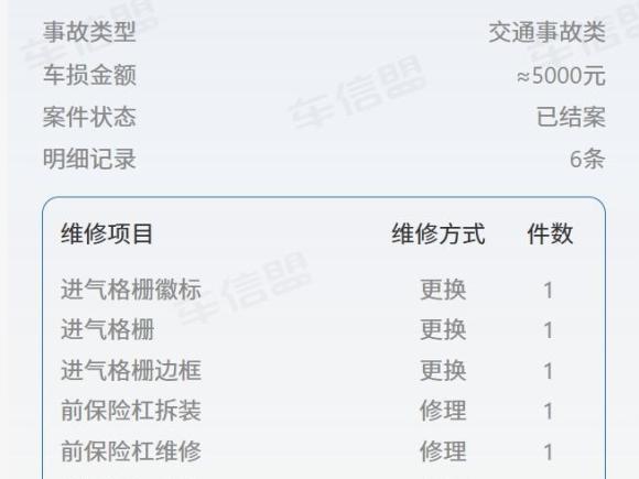 [广州·粤A] 二手凯迪拉克凯迪拉克CT62017款 28T 铂金版