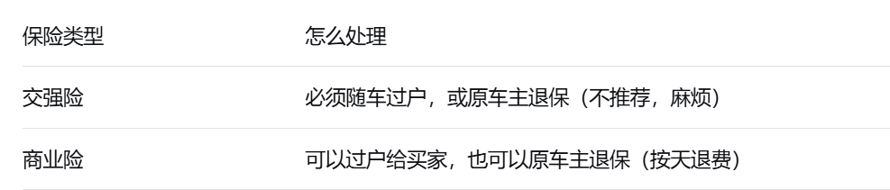 从卖车到过户，一张表看懂全流程！新手也能轻松避坑，多卖好几千！