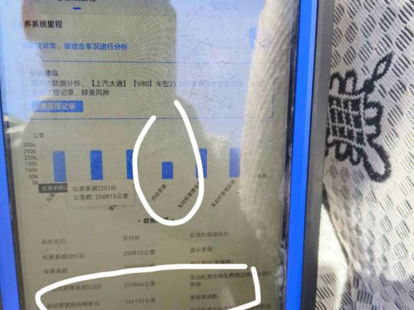 [苏州·苏U] 二手大通新途V802019款 2.0T Plus AMT傲运通短轴中顶5/6座