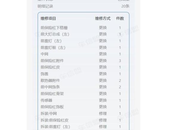 [成都·川A] 二手本田思域2019款 220TURBO CVT燃擎版 国V