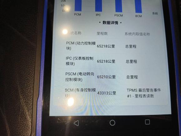 [南昌·赣A] 二手福特锐界2018款 EcoBoost 245 两驱豪锐型 7座 国V