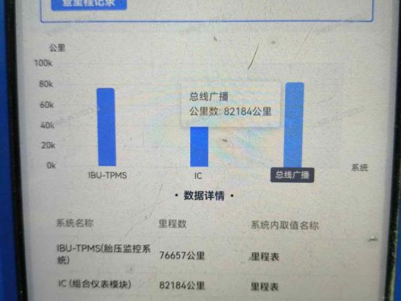 [上海·苏U] 二手起亚智跑2021款 Ace 2.0L 精彩版