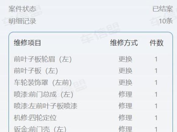 [西安·陕A] 二手特斯拉Model Y2021款 标准续航后驱版