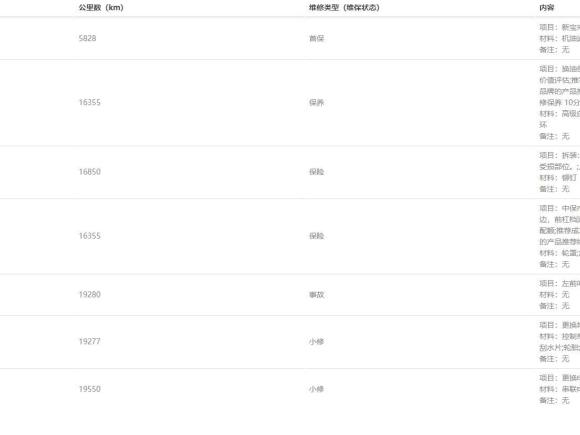 [成都·川A] 二手大众C-TREK蔚领2018款 230TSI DSG舒适型
