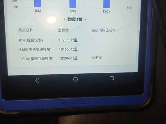 [常州·苏D] 二手埃安AION S Plus2022款 70 乐享版
