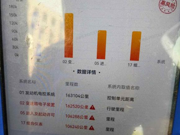 [上海·沪G] 二手奥迪奥迪A52016款 Sportback 45 TFSI