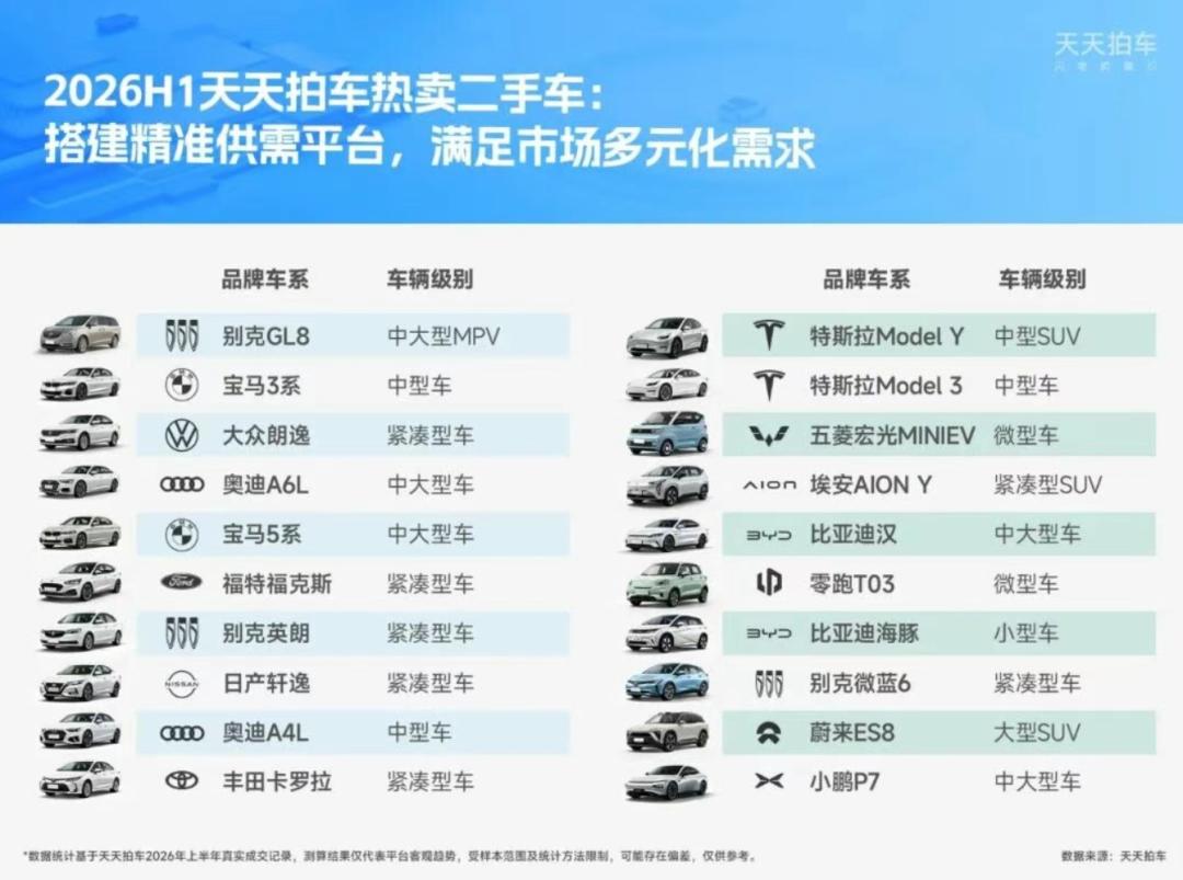 上半年燃油二手车热卖榜TOP10：宝马/奥迪各有2款上榜，BBA二手市场依然能打