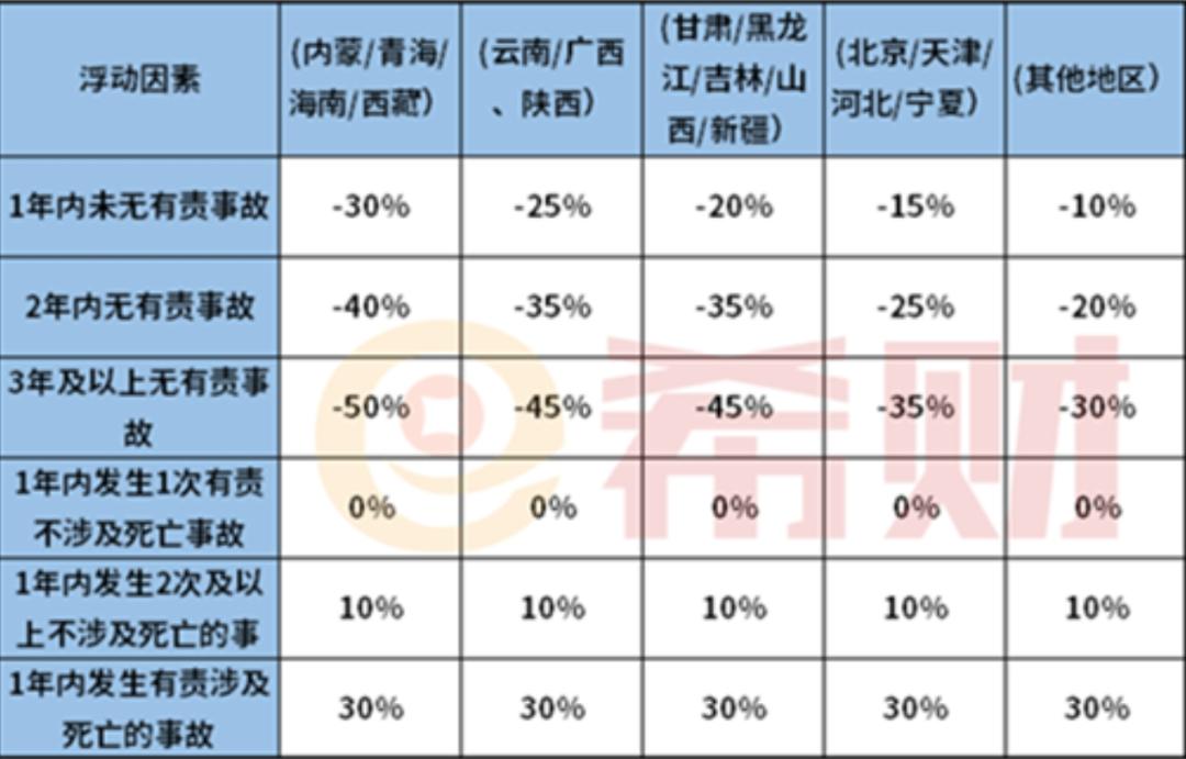 交强险需要多少钱？车主必知的保险知识