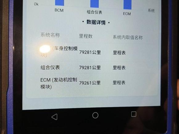 [南昌·赣A] 二手雪佛兰科沃兹2019款 320 自动欣悦版