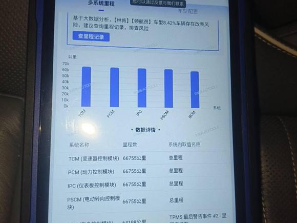 [宁波·浙B] 二手林肯领航员2019款 3.5T 总统系列 国VI