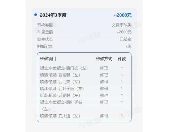 [成都·川A] 二手本田思域2019款 220TURBO CVT燃擎版 国V