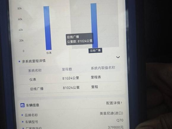 [上海·苏E] 二手英菲尼迪英菲尼迪Q702015款 Q70L 2.5L 悦享版