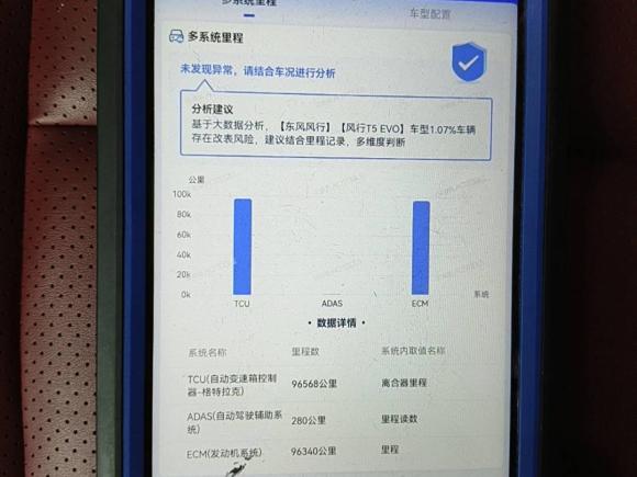 [义乌·川G] 二手东风风行风行T5 EVO2021款 1.5TD DCT星耀版