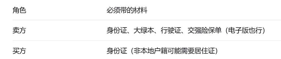 从卖车到过户，一张表看懂全流程！新手也能轻松避坑，多卖好几千！