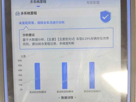 [南通·苏F] 二手五菱汽车五菱宏光V2021款 1.5L劲取版LAR