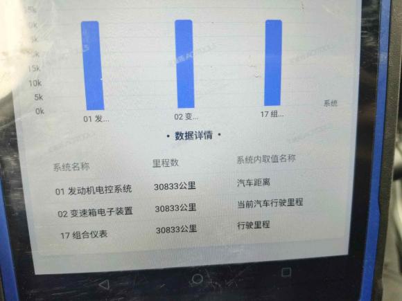 [常州·苏D] 二手奥迪奥迪Q32021款 35 TFSI 时尚动感型