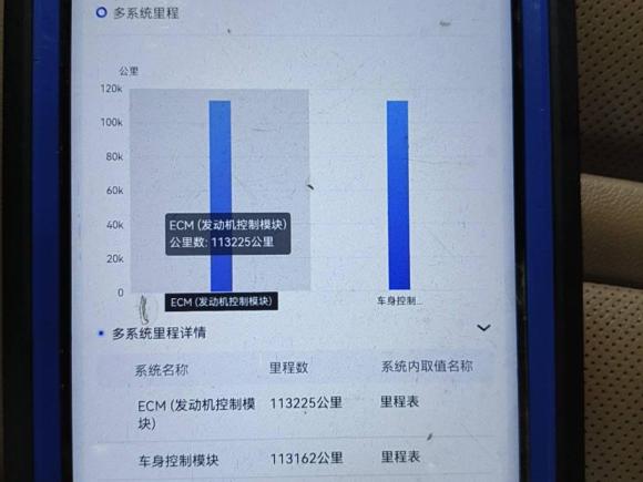 [上海·沪F] 二手别克别克GL82017款 ES 28T 豪华型 国V