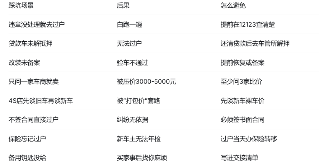 从卖车到过户，一张表看懂全流程！新手也能轻松避坑，多卖好几千！