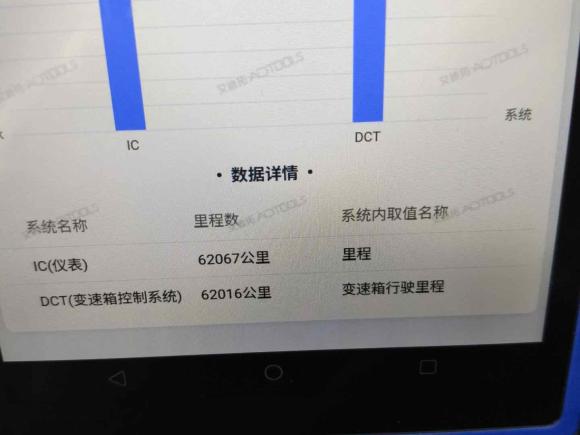 [南昌·赣A] 二手奔腾奔腾T772019款 230 TID 自动豪华型 国V