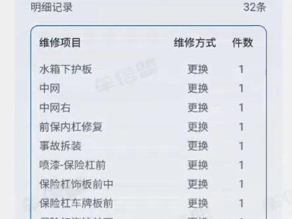 [上海·沪D] 二手宝马宝马5系2020款 530Li 尊享型 M运动套装