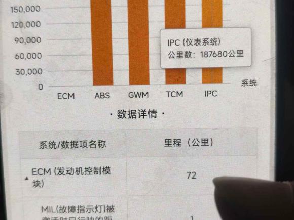 [深圳·粤B] 二手路虎揽胜极光2014款 2.0T 5门耀动版