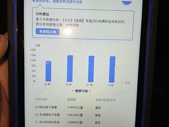 [南昌·赣A] 二手大众途观2013款 1.8TSI 自动两驱豪华型